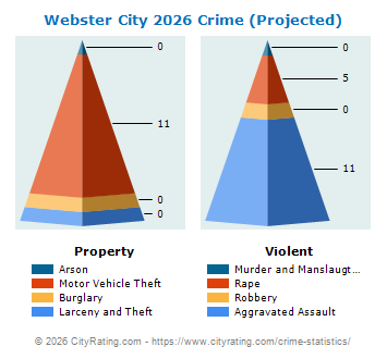 Webster City Crime 2026