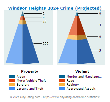 Windsor Heights Crime 2024