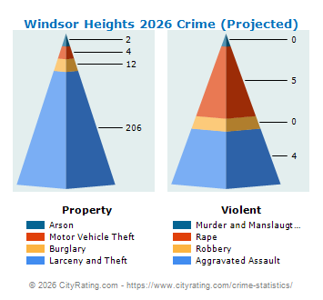Windsor Heights Crime 2026