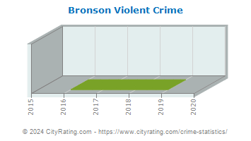 Bronson Violent Crime