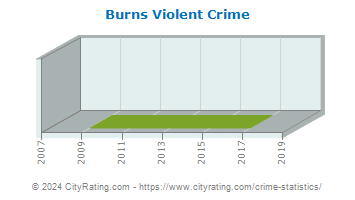 Burns Violent Crime