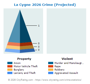 La Cygne Crime 2026