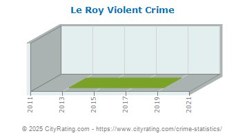 Le Roy Violent Crime