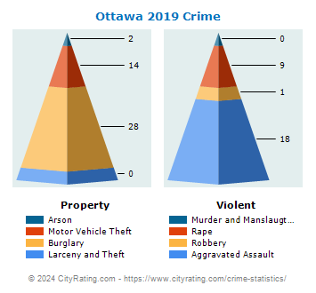Ottawa Crime 2019