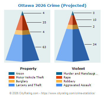 Ottawa Crime 2026
