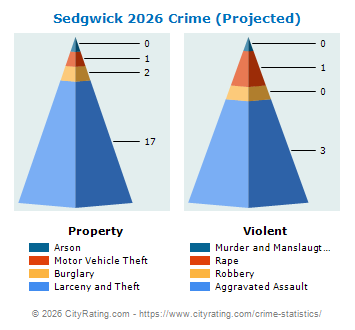 Sedgwick Crime 2026