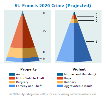 St. Francis Crime 2026