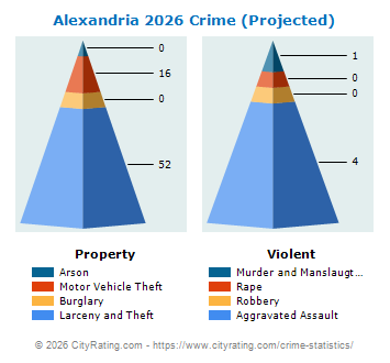 Alexandria Crime 2026