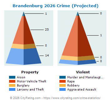 Brandenburg Crime 2026