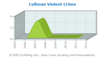 Calhoun Violent Crime