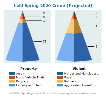 Cold Spring Crime 2026
