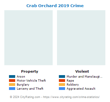 Crab Orchard Crime 2019