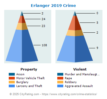 Erlanger Crime 2019