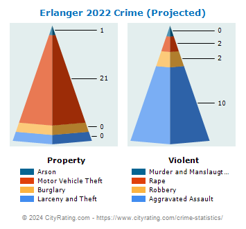 Erlanger Crime 2022