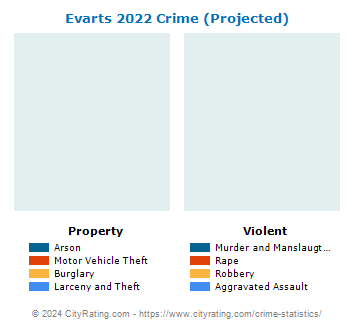Evarts Crime 2022