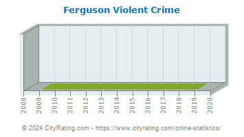 Ferguson Violent Crime