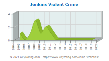 Jenkins Violent Crime