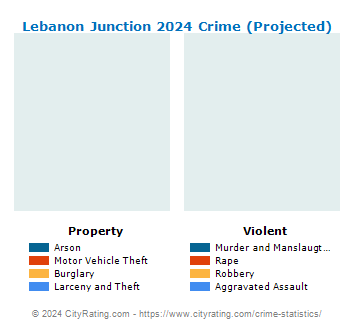 Lebanon Junction Crime 2024