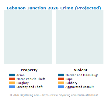 Lebanon Junction Crime 2026