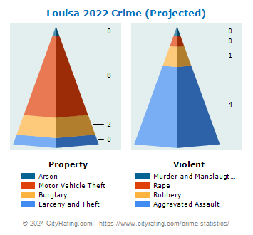 Louisa Crime 2022