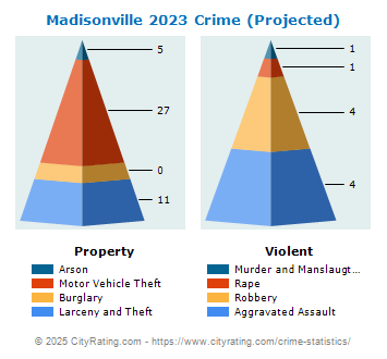 Madisonville Crime 2023