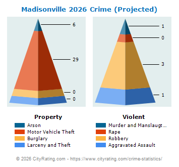 Madisonville Crime 2026