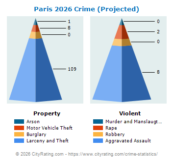 Paris Crime 2026
