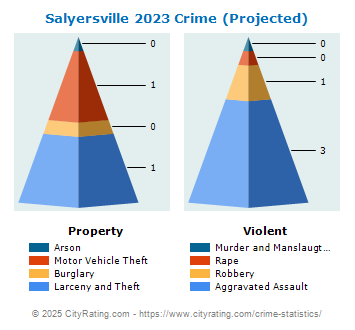 Salyersville Crime 2023