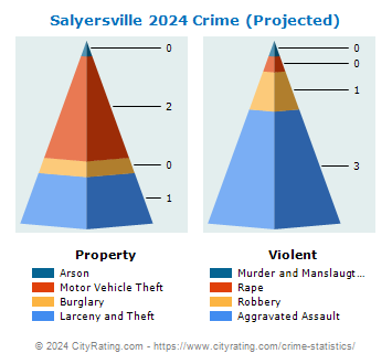 Salyersville Crime 2024