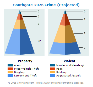 Southgate Crime 2026