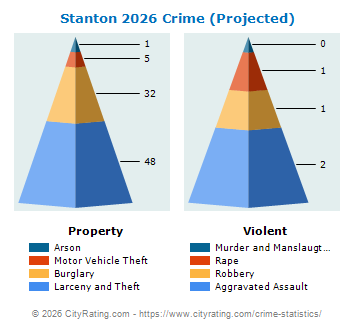 Stanton Crime 2026