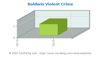 Baldwin Violent Crime
