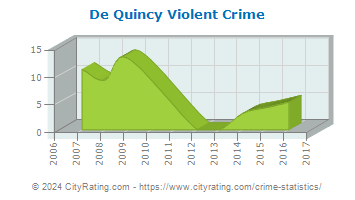 De Quincy Violent Crime