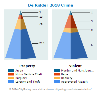 De Ridder Crime 2018