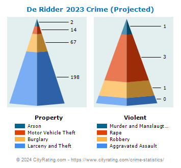De Ridder Crime 2023