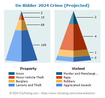 De Ridder Crime 2024
