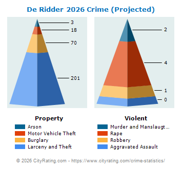De Ridder Crime 2026
