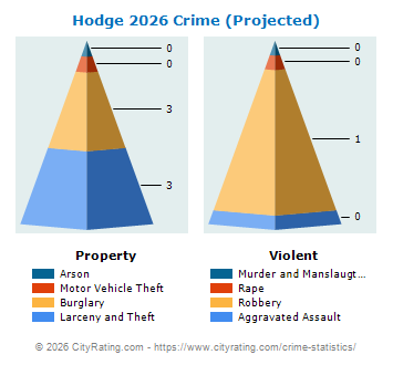 Hodge Crime 2026
