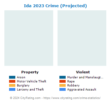 Ida Crime 2023
