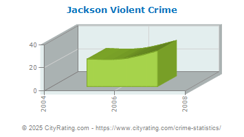Jackson Violent Crime