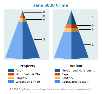 Jena Crime 2020