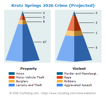 Krotz Springs Crime 2026