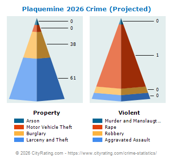 Plaquemine Crime 2026