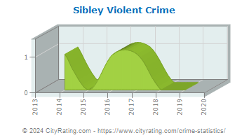 Sibley Violent Crime