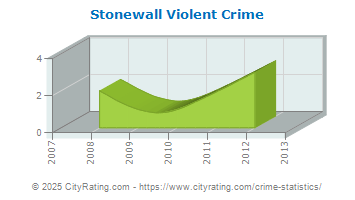 Stonewall Violent Crime