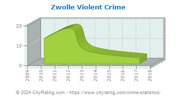 Zwolle Violent Crime