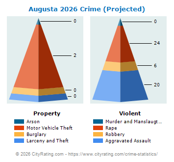 Augusta Crime 2026