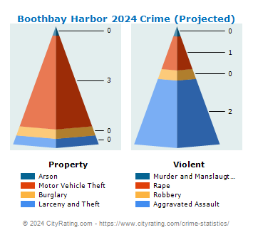 Boothbay Harbor Crime 2024