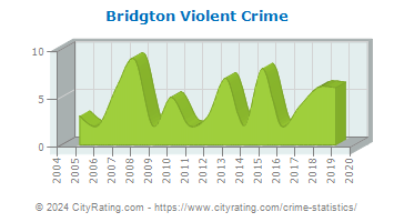 Bridgton Violent Crime