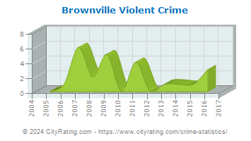 Brownville Violent Crime